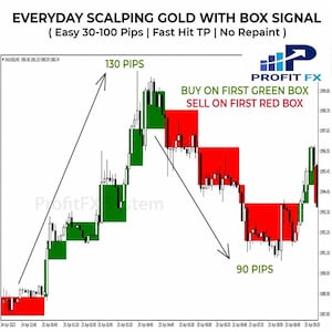 May include: A financial trading chart titled EVERYDAY SCALPING GOLD WITH BOX SIGNAL. It displays price movements with green and red boxes, arrows indicating 130 PIPS and 90 PIPS, and text instructions: BUY ON FIRST GREEN BOX, SELL ON FIRST RED BOX.