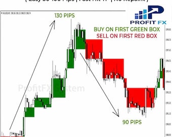 Easy 30-100 Pips Daily Forex Indicator – Gold, Major FX Pairs (Non-Repaint)