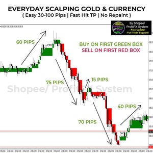 Easy 30–100 pips daily with Gold & Major FX Currency pairs (NON REPAINT Forex Indicator)