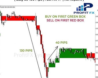 For (BTCUSD and ETHUSD) - Easy 30–100 pips daily. Non Repaint Indicator.
