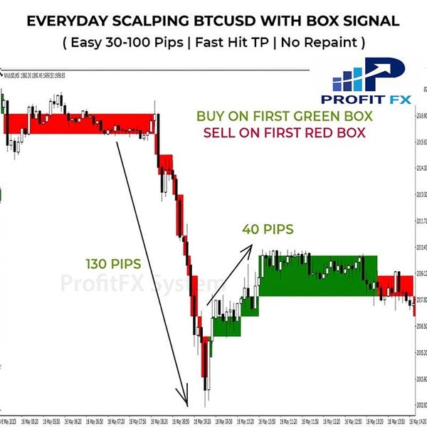 For (BTCUSD and ETHUSD) - Easy 30–100 pips daily. Non Repaint Indicator.