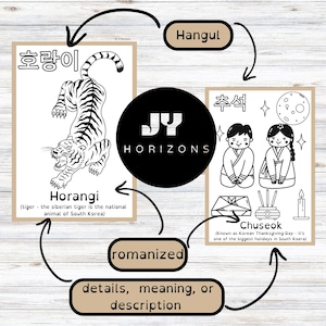 May include: Two illustrated posters with Korean themes. One features a tiger with the word "Horangi" and text. The other depicts two people in traditional clothing with the word "Chuseok" and text. A black circle with "JY HORIZONS" is in the center.