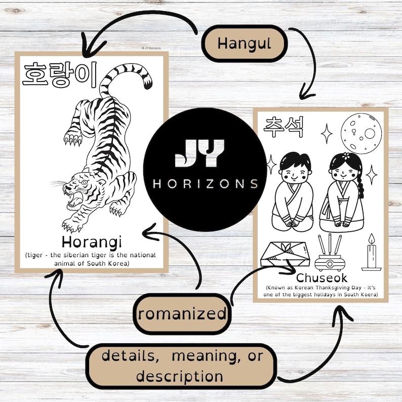 May include: Two illustrated posters with Korean themes. One features a tiger with the word "Horangi" and text. The other depicts two people in traditional clothing with the word "Chuseok" and text. A black circle with "JY HORIZONS" is in the center.