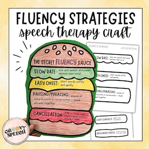 Könnte beinhalten: Ein farbenfrohes Sprachtherapie-Bastelprojekt in Form eines Hamburgers, mit Schichten, die mit „The Secret Fluency Sauce“, „Slow Rate“, „Easy Onset“, „Pausing/Phrasing“ und „Cancellation“ beschriftet sind.