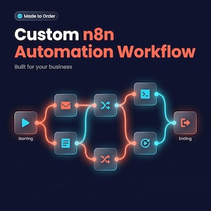 Könnte beinhalten: Eine digitale Grafik, die einen benutzerdefinierten n8n-Automatisierungsworkflow auf dunklem Hintergrund zeigt. Der Text lautet Made to Order, Custom n8n Automation Workflow, Built for your business, Starting und Ending. Knoten sind durch leuchtende Linien verbunden.