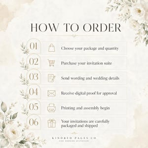 May include: An instructional graphic titled HOW TO ORDER with six numbered steps featuring icons for a shopping bag, cart, document, envelope, printer, and gift box. The text outlines the process for ordering wedding stationery from Kindred Pages Co.