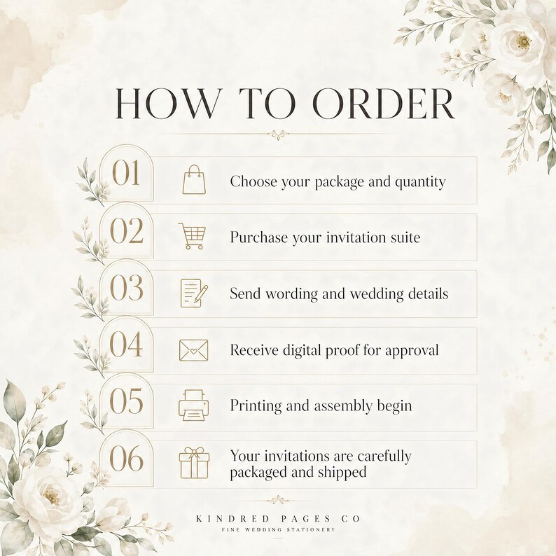 May include: An instructional graphic titled HOW TO ORDER with six numbered steps featuring icons for a shopping bag, cart, document, envelope, printer, and gift box. The text outlines the process for ordering wedding stationery from Kindred Pages Co.