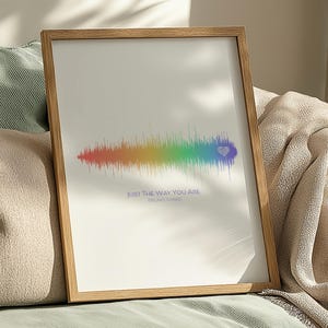 Custom Song Soundwave Art Paper Anniversary Gift For Him Personalized Gift For Women Song Sound Wave Decor Our Song Music Poster First Dance