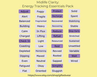 Energy Tracker Stickers | Digital Journaling, Check-Ins (PNG Files)
