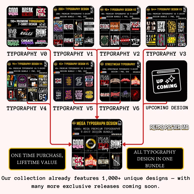 May include: A promotional graphic showcasing various typography designs for t-shirts. The image features multiple design bundles, including "Typography V0" through "V6", and a "Mega Typography Design" bundle. Text includes "One Time Purchase, Lifetime Value."