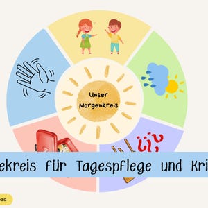 以下が含まれることがあります： 子供、天気、手、赤い容器、木製の棒のイラストが描かれた5つの色付きセグメントに分かれた円形の教育用チャート。中央の太陽のグラフィックには「Unser Morgenkreis」というテキストが表示され、青いバナーには「Legekreis für Tagespflege und Krippe」と書かれています。