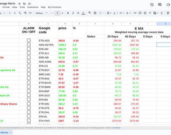 Weighted Moving Average Alerts | EMA Stock Alerts Spreadsheet | Google Sheets Trading Signals Template | EquitySignalsLab