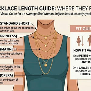 May include: A necklace length guide illustration showing five gold chains of varying lengths from 16 to 24 inches. The text labels include NECKLACE LENGTH GUIDE: WHERE THEY FALL, FIT GUIDE, and descriptions for standard, princess, matinee, and opera lengths.