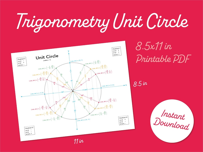 Unit Circle Chart Printable – Trigonometry – Classical Conversations ...