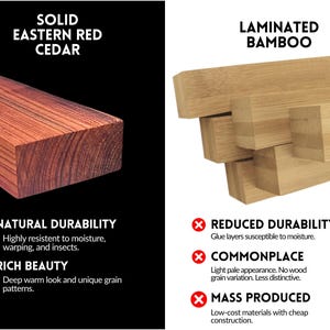 May include: A comparison graphic featuring a reddish-brown block of solid Eastern Red Cedar on the left and a stack of light-colored laminated bamboo beams on the right. Text labels and bullet points detail the characteristics of each wood type.