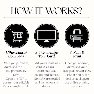 May include: An infographic titled "HOW IT WORKS?" detailing a three-step process: Purchase & Download, Personalize Your Card, and Save & Print. Each step is represented by a shopping cart, a computer screen, and a printer icon. Text explains the process.