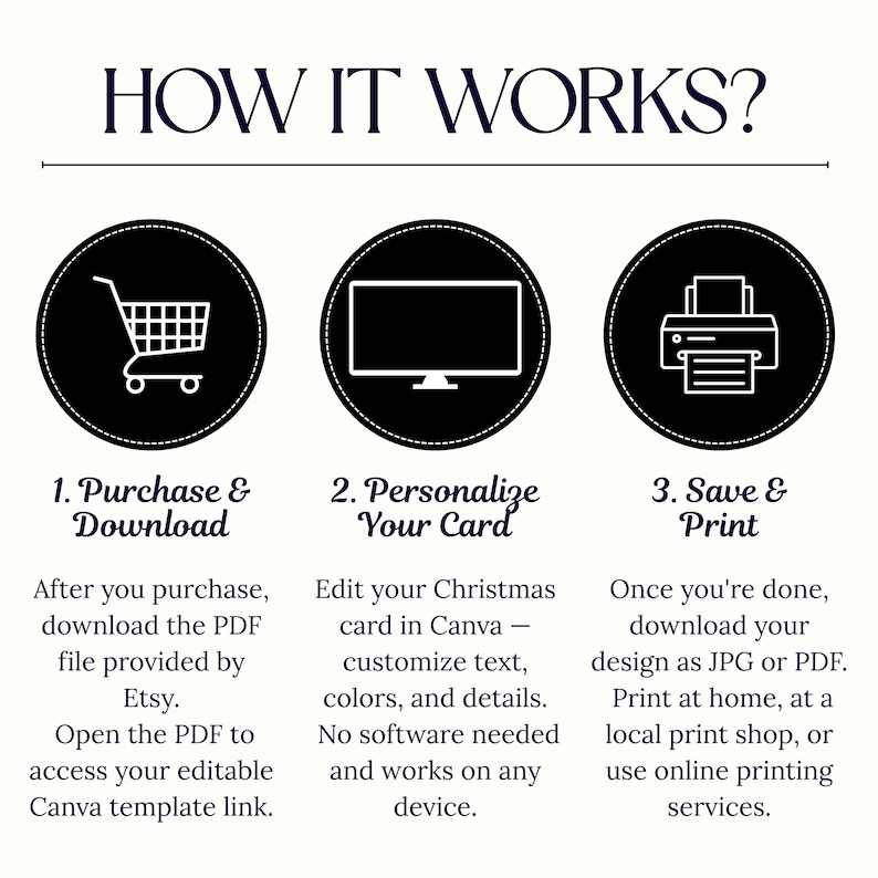 May include: An infographic titled "HOW IT WORKS?" detailing a three-step process: Purchase & Download, Personalize Your Card, and Save & Print. Each step is represented by a shopping cart, a computer screen, and a printer icon. Text explains the process.
