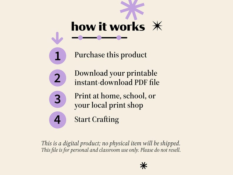 May include: A beige graphic with the text "how it works" and instructions for a digital product. The steps are numbered 1-4 in purple circles, with text describing the process: purchase, download, print, and start crafting. A digital product; no physical item will be shipped.