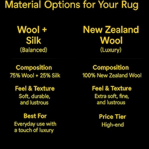 May include: A graphic on a black background detailing rug material options. It lists "Wool + Silk" and "New Zealand Wool", with descriptions of composition, feel, and best use. The text is in yellow.
