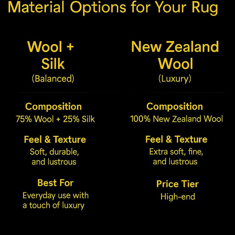 May include: A graphic on a black background detailing rug material options. It lists "Wool + Silk" and "New Zealand Wool", with descriptions of composition, feel, and best use. The text is in yellow.