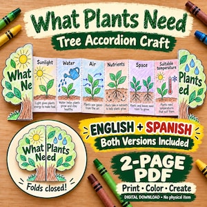 Może przedstawiać: Edukacyjny projekt rzemieślniczy w formie harmonijki zatytułowany What Plants Need Tree Accordion Craft. Zawiera sześć paneli ilustrujących potrzeby wzrostu roślin: światło słoneczne, wodę, powietrze, składniki odżywcze, przestrzeń i temperaturę.