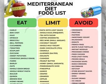 Mediterranean Foods Chart, Mediterranean Diet Food List Printable, Mediterranean Grocery List PDF, Eat Limit Avoid Format