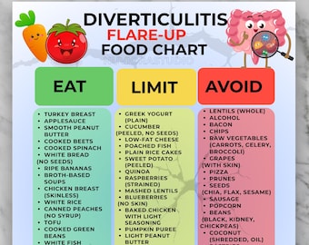 Liste des aliments contre la diverticulite imprimable, aliments à manger et à éviter avec la diverticulite, liste d'épicerie faible en fibres PDF, tableau à téléchargement immédiat