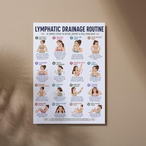 May include: A white poster with the title "Lymphatic Drainage Routine" and illustrations of 16 simple steps to detox, depuff, and feel your best. The poster has a beige background.