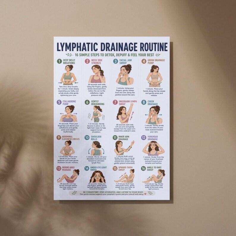 May include: A white poster with the title "Lymphatic Drainage Routine" and illustrations of 16 simple steps to detox, depuff, and feel your best. The poster has a beige background.