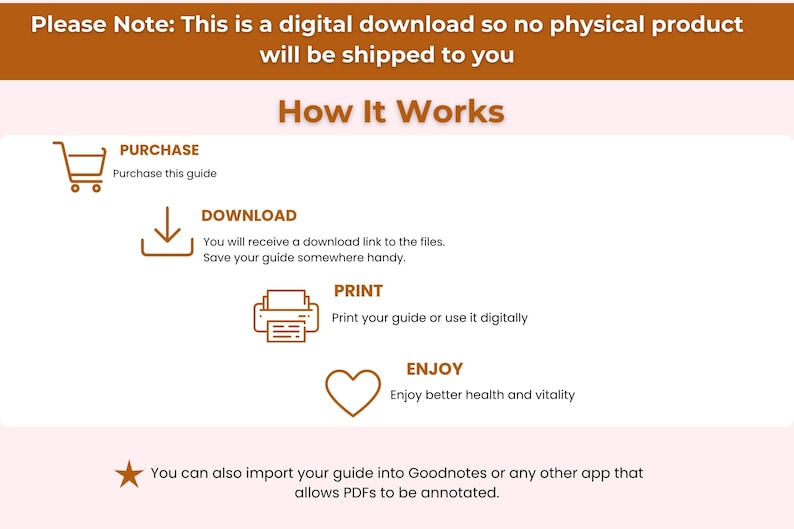 Peut inclure: Infographie expliquant le fonctionnement d'un guide num&eacute;rique, avec les &eacute;tapes d'achat, de t&eacute;l&eacute;chargement, d'impression et d'utilisation. Le titre est "How It Works". Le texte en haut indique : "Veuillez noter : Il s'agit d'un t&eacute;l&eacute;chargement num&eacute;rique, aucun produit physique ne vous sera exp&eacute;di&eacute;."