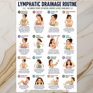 May include: A detailed infographic illustrating a 16-step lymphatic drainage routine. The steps include breathing exercises, neck strokes, facial sweeps, and other techniques. The text provides instructions for each step, promoting detoxification and well-being.