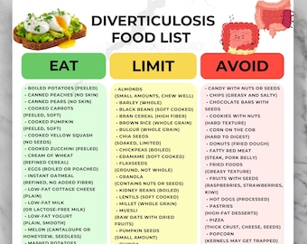 Liste des aliments contre la diverticulite au format PDF, liste d'épicerie faible en fibres imprimable, aliments à manger et à éviter avec la diverticulite, tableau de téléchargement immédiat