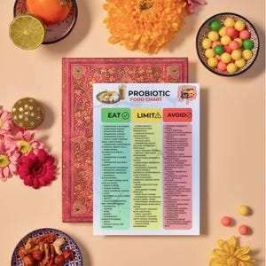 Peut inclure: Une image color&eacute;e pr&eacute;sentant un tableau des aliments probiotiques avec les cat&eacute;gories "Manger", "Limiter" et "&Eacute;viter". Le tableau est entour&eacute; de divers aliments, dont un bol de bonbons color&eacute;s, une assiette de noix et des fleurs. Le tableau liste divers aliments.