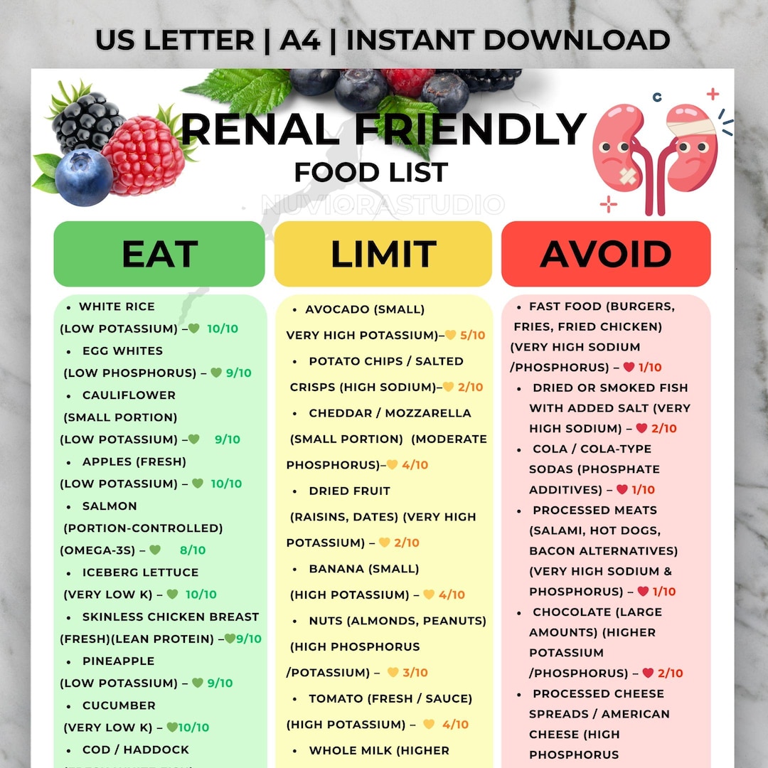 Renal Diet Food List, Kidney Disease Chart, Low Potassium and Low ...