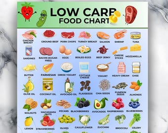 Low Carb Food List PDF, Clean Eating Sheet for Meal Prep Pantry Organization, Printable Keto Grocery Chart, Keto & Diabetic-Friendly Foods