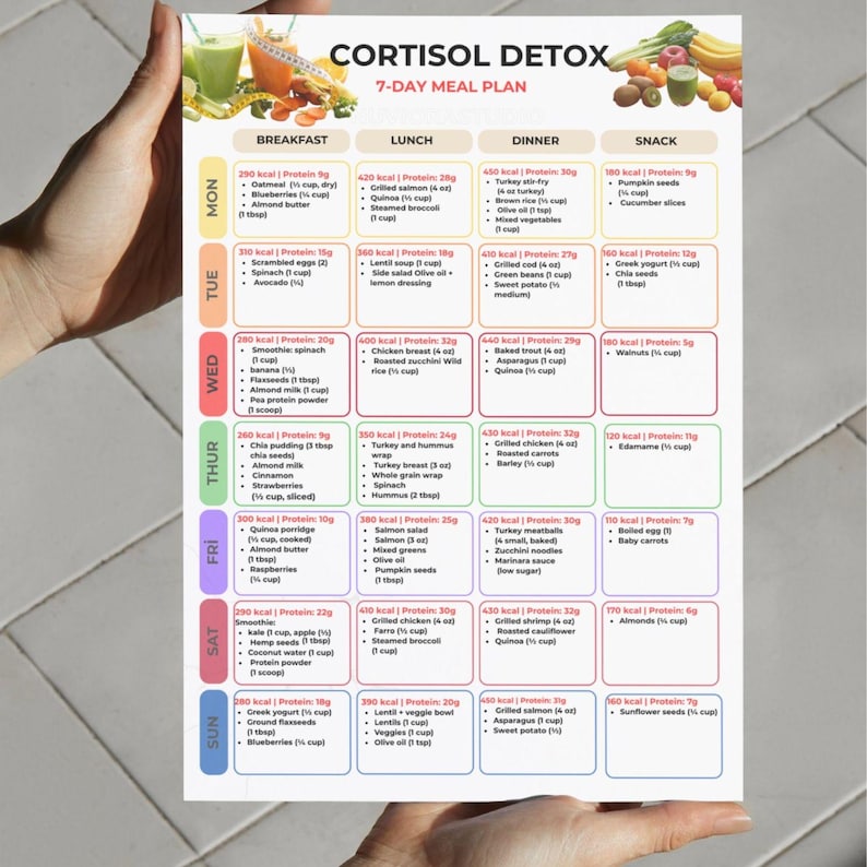 Peut inclure: Un plan de repas de 7 jours pour la d&eacute;sintoxication du cortisol, avec des options quotidiennes pour le petit-d&eacute;jeuner, le d&eacute;jeuner, le d&icirc;ner et les collations. Le plan comprend une vari&eacute;t&eacute; de repas avec des informations nutritionnelles.