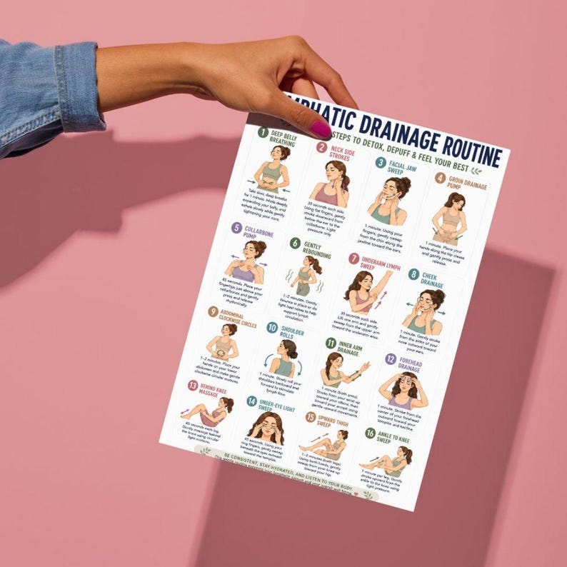 May include: A white paper with a lymphatic drainage routine guide, held by a hand with a blue sleeve. The guide features illustrated steps for detoxing and depuffing, with text instructions and diagrams on a pink background.