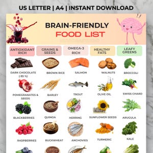Puede incluir: Una colorida infografía titulada "Lista de alimentos para el cerebro" con ilustraciones de varios alimentos. La lista incluye categorías como "Rico en antioxidantes", "Granos y semillas" y "Rico en omega-3", con imágenes de chocolate negro, salmón y nueces.