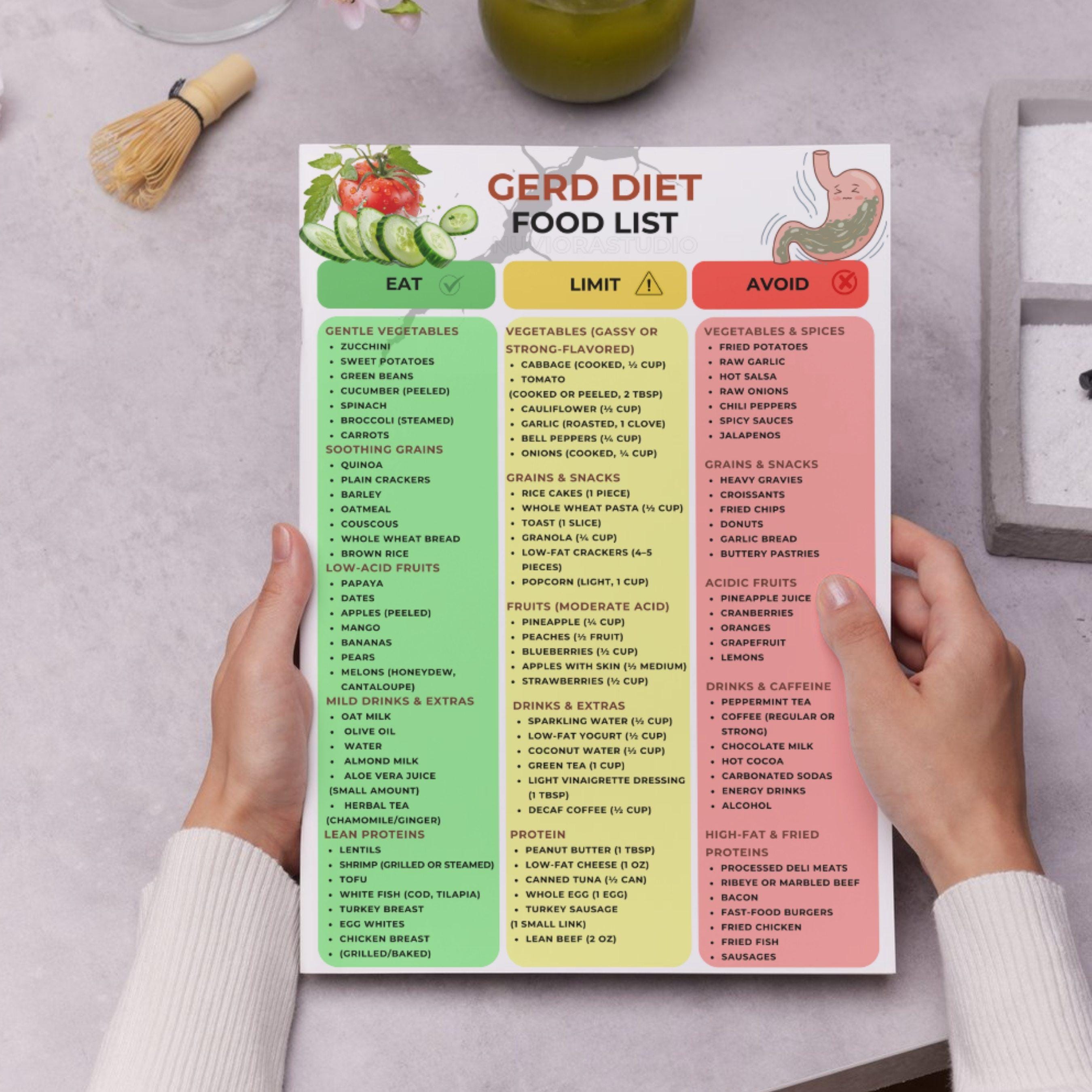 GERD Food Chart, GERD Diet Food List Printable, Acid Reflux Friendly