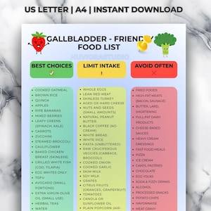 Gallstones Diet Food List, Gallbladder Meal Chart, Cholecystectomy Recovery Foods, Low Fat Grocery List, PDF Download