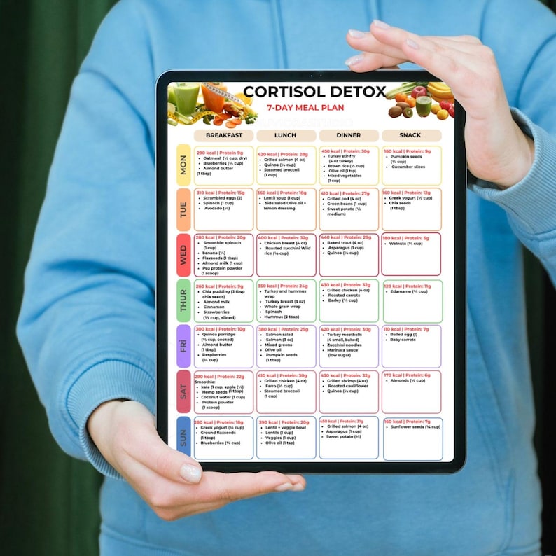 Peut inclure: Une tablette affiche un plan de repas de 7 jours intitul&eacute; "Cortisol Detox". Le plan comprend des options de petit-d&eacute;jeuner, d&eacute;jeuner, d&icirc;ner et collation avec des informations sur les calories et les prot&eacute;ines. La tablette est tenue par une personne portant un sweat-shirt bleu.
