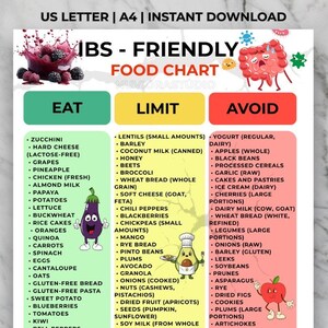 May include: A colorful IBS-friendly food chart with three sections: Eat, Limit, and Avoid. The chart lists various food items in each category, with illustrations of fruits and vegetables. The text "US Letter | A4 | Instant Download" is at the top.