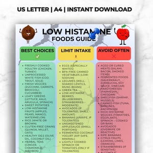 May include: A colourful food guide lists low-histamine foods. The guide is divided into three sections: Best Choices, Limit Intake, and Avoid Often. The guide includes fruits, vegetables, grains, and other food categories.