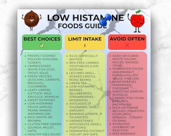 Low Histamine Food Guide, Low Histamine Food List, Helps You Decide What to Eat and High Histamine Foods to Avoid