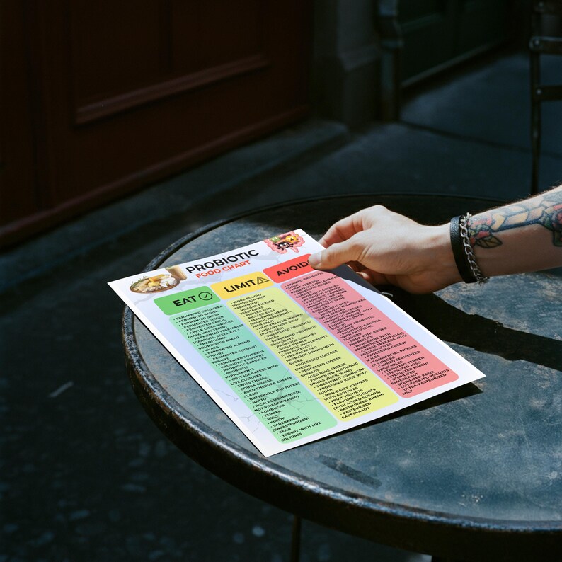 Peut inclure: Un tableau imprim&eacute; "Probiotic Food Chart" avec les cat&eacute;gories "Eat", "Limit" et "Avoid". Le tableau est tenu par une personne avec un tatouage et un bracelet noir. Le tableau est sur une table ronde et sombre.