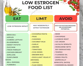 Tabla de alimentos para la dieta con estrógenos, Lista de alimentos para mujeres con bajo contenido de estrógenos, Tabla de alimentos para la menopausia y el síndrome de ovario poliquístico (SOP), Lista de alimentos para el ciclo hormonal, Lista de la compra imprimible para mujeres con bajo contenido de estrógenos