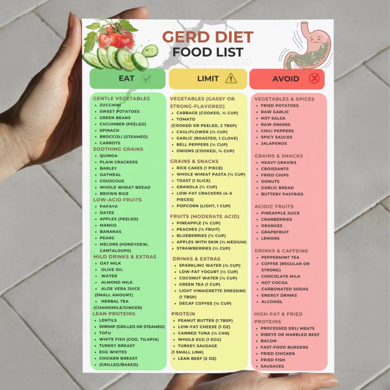 GERD Food Chart, GERD Diet Food List Printable, Acid Reflux Friendly ...
