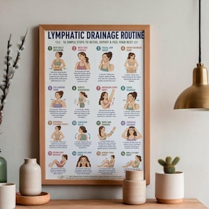 May include: A framed poster with a wooden frame, featuring a guide to lymphatic drainage. The poster includes illustrations and instructions for 16 simple steps to detox, depuff, and feel your best. The text includes "Lymphatic Drainage Routine".
