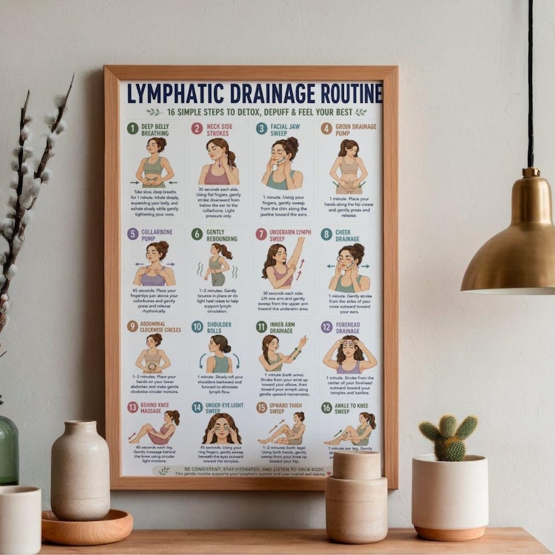 May include: A framed poster with a wooden frame, featuring a guide to lymphatic drainage. The poster includes illustrations and instructions for 16 simple steps to detox, depuff, and feel your best. The text includes "Lymphatic Drainage Routine".