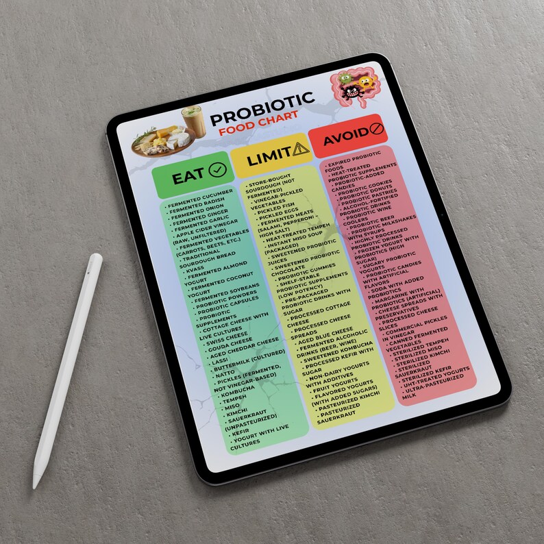 Peut inclure: Une tablette num&eacute;rique affiche un tableau des aliments probiotiques. Le tableau classe les aliments en sections "Manger", "Limiter" et "&Eacute;viter", &eacute;num&eacute;rant divers aliments ferment&eacute;s et articles contenant des probiotiques. Un stylet blanc est pos&eacute; sur la surface grise.